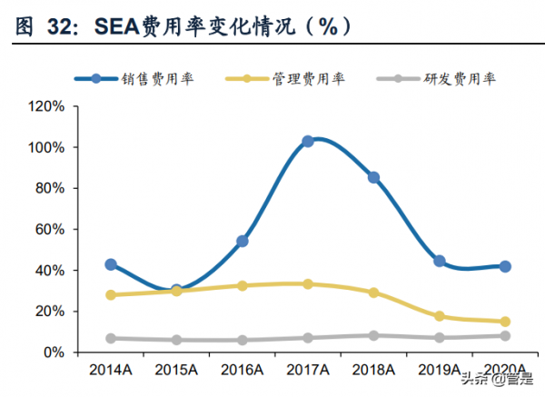 娛樂傳媒行業只SEA專題研究：戰略協同，藍海擴張