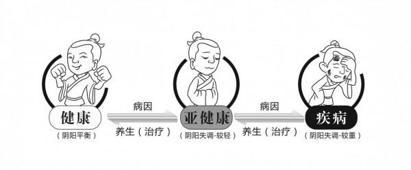 不良的情緒對健康究竟有什麼樣的影響?五志太過會使人生病嗎? 不良的情緒對健康究竟有什麼樣的影響?五志太過會使人生病嗎?