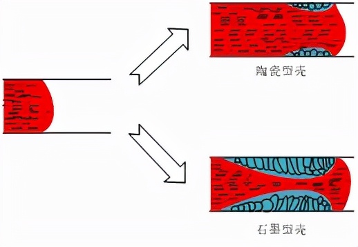 某航天鈦合金殼體鑄件石墨陶瓷複合鑄造工藝研究
