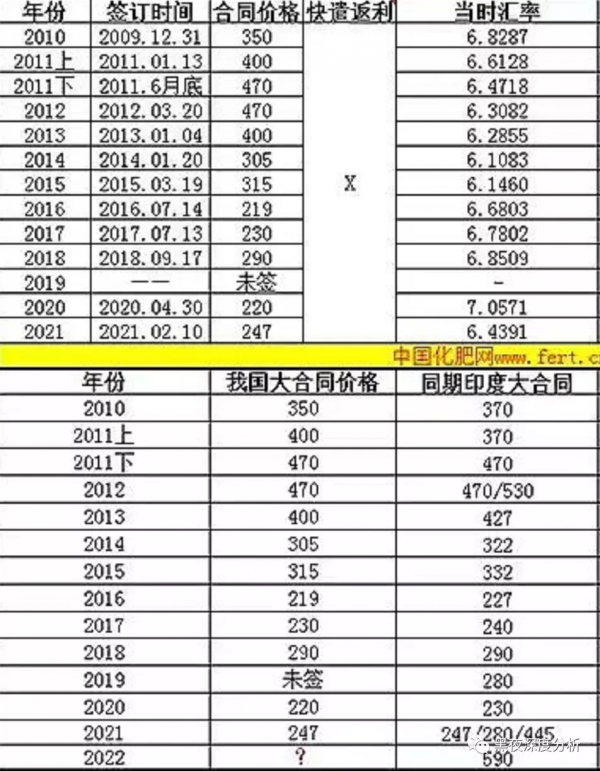 鋰礦又到了可以重新佈局的時間點了嗎？
