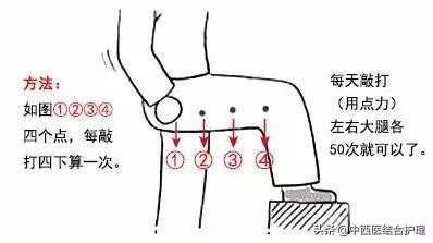 「中醫養生」氣虛體質分兩種，中醫教你如何調理