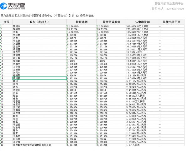 聯想員工持股的名單及比例