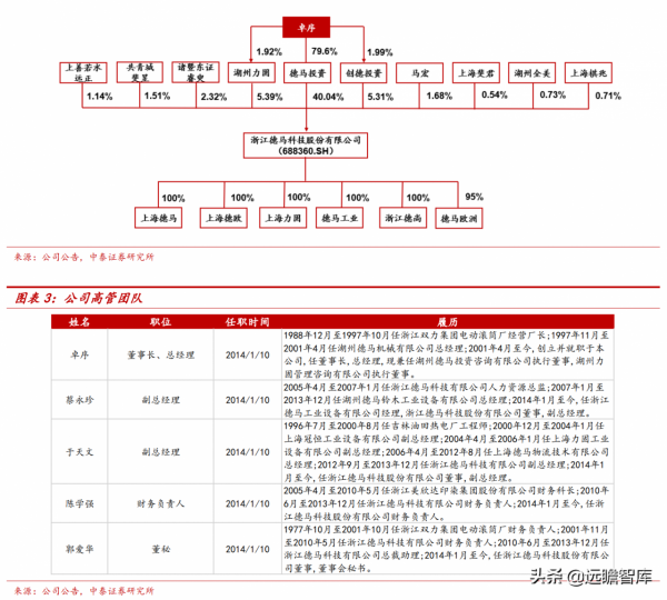 專注智慧輸送分揀領域，德馬科技：下游需求擴容，業績增長穩健
