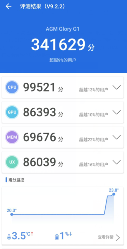 不懼高溫不畏嚴寒，夜視、測溫本領強：AGM G1 PRO深度評測