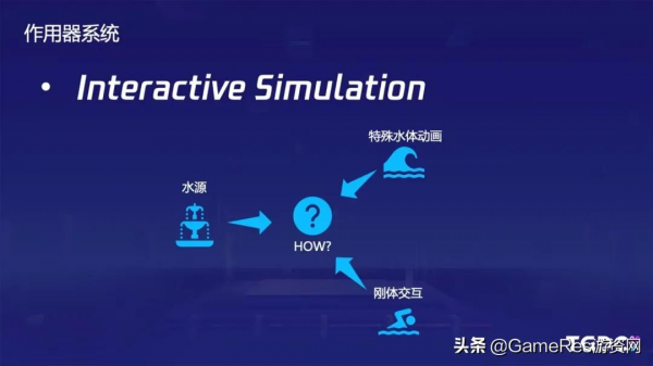 騰訊魔方技術專家：開放世界中的水體渲染和模擬