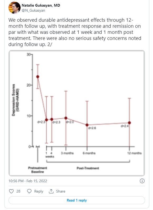 研究：抑鬱症患者在接受迷幻劑治療一年後仍然處於緩解狀態