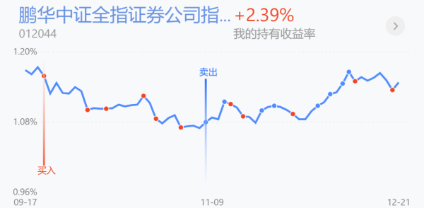 半導體領漲!新能源弱勢反彈減倉嗎?白酒、醫藥、證券、軍工策略 半導體領漲!新能源弱勢反彈減倉嗎?白酒、醫藥、證券、軍工策略