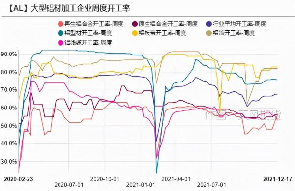 「鋁」漲價背後的三個預期差
