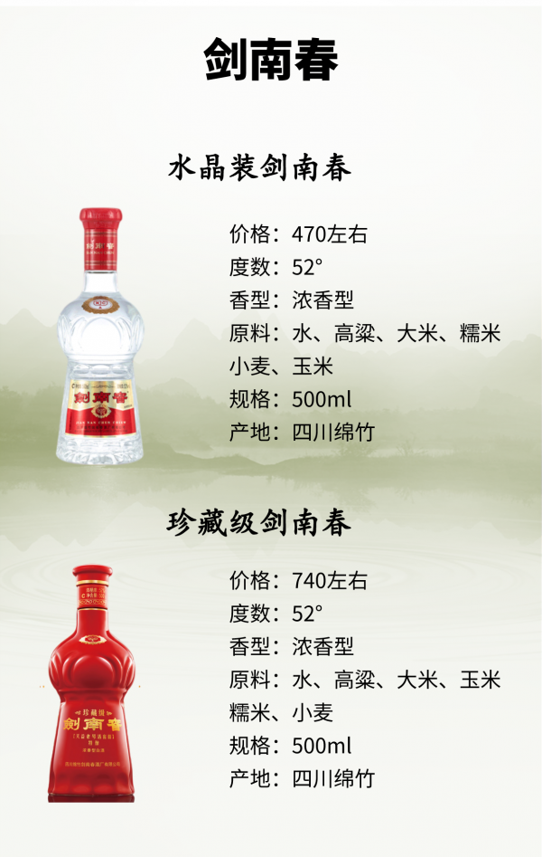 送禮自喝選酒指南!國內七大老牌白酒經典款介紹 送禮自喝選酒指南!國內七大老牌白酒經典款介紹