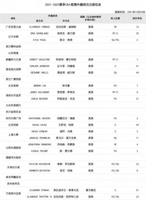 威姆斯：合同簽了，戒指拿了，註冊也成功了，是時候上班