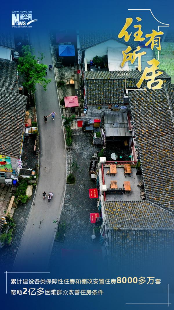 數字告訴你，這份住房保障成績單來之不易