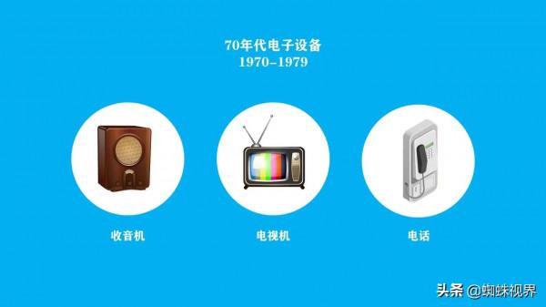 不同年代使用的主流電子裝置