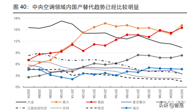 家電行業之美的集團研究報告：樓宇科技初露崢嶸