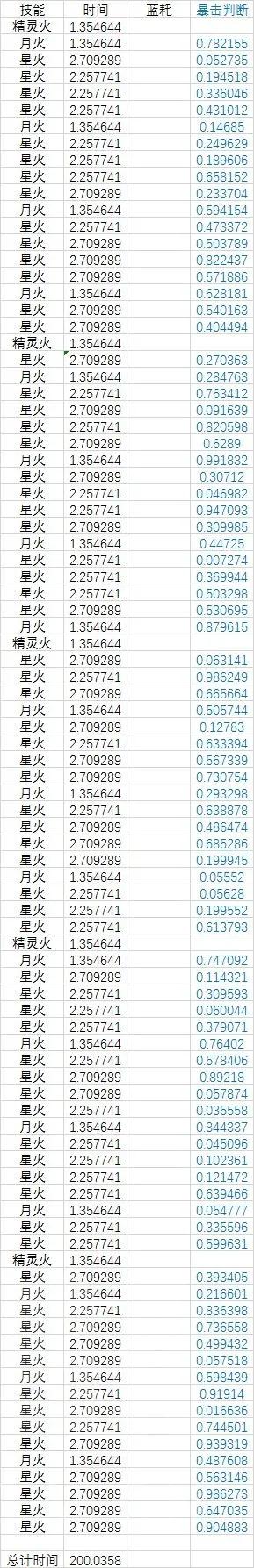 懷舊服小胖鳥進軍P3的一些問題(4T5和4T6詳細對比)