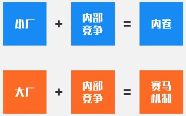 網際網路大廠和小廠的區別
