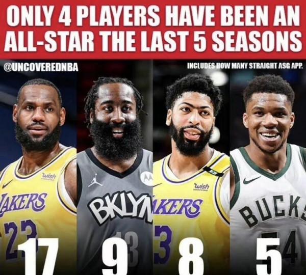 入選全明星有多難?只有四人做到 入選全明星有多難?只有四人做到