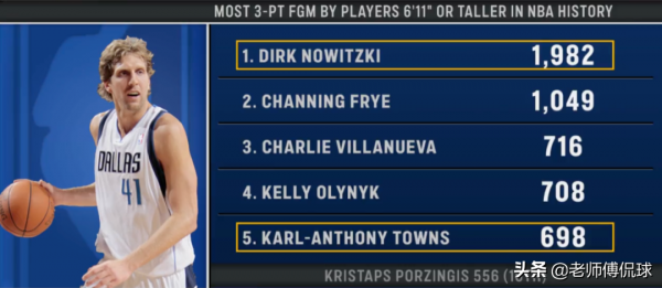 湖人又崩了，老炮攻防兩端拿捏詹瓜！鵜鶘再現勇士電梯門戰術