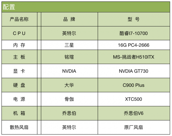 黑蘋果硬體配置推薦,銘瑄MS-挑戰者 H510ITX主機板,安裝真的很簡單 黑蘋果硬體配置推薦,銘瑄MS-挑戰者 H510ITX主機板,安裝真的很簡單
