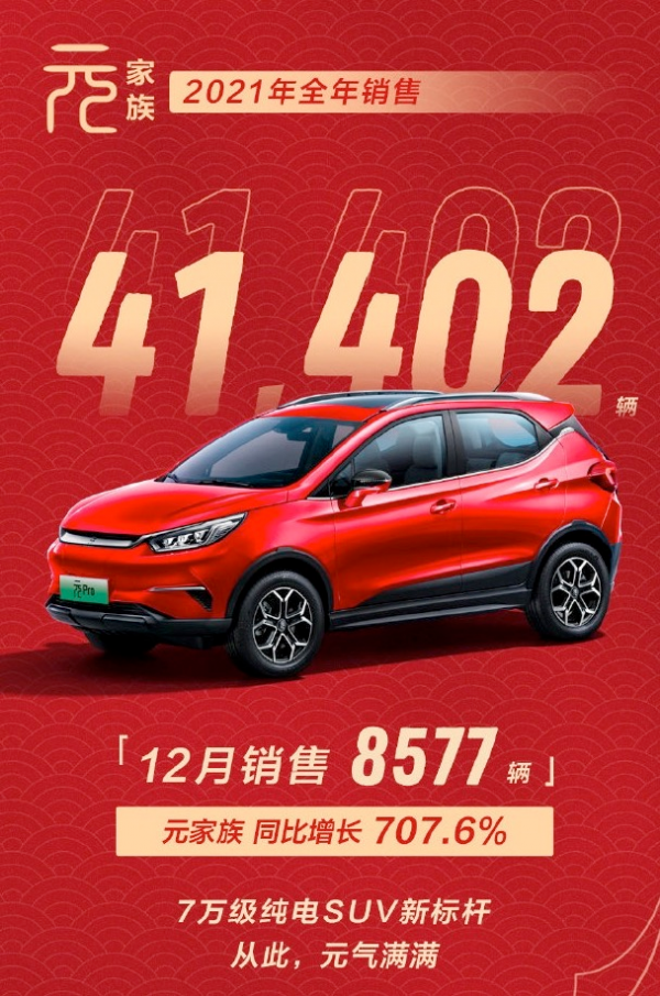 銷量｜比亞迪公佈12月銷量，年銷量突破七十萬大關，新能源佔比高