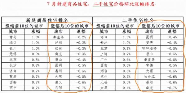 全國居民購房槓桿率為26%，創八年新低！申請房貸太難了
