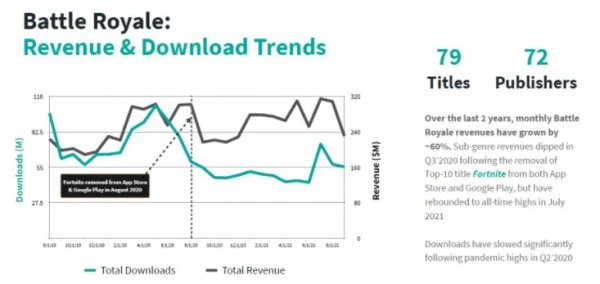 吃雞之後的下個風口：為什麼這款TPS生存射擊遊戲值得關注？