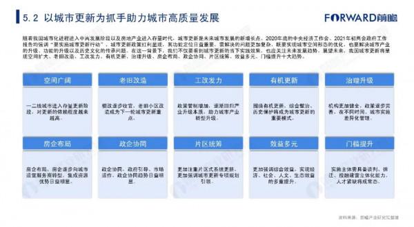 2021年中國城市更新發展報告