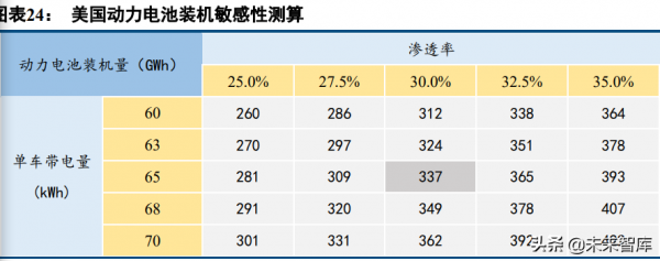 鋰電裝置行業分析：多維度解析鋰電裝置市場