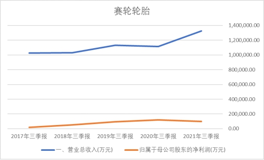 誰是輪胎一哥? 誰是輪胎一哥?