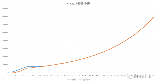 從生育率暴跌到負利率國債,這一代人的養老問題如何解決? 從生育率暴跌到負利率國債,這一代人的養老問題如何解決?