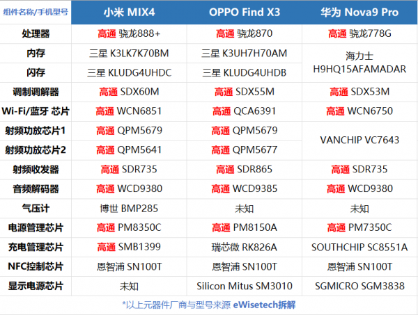 國產手機,困在高通裡 國產手機,困在高通裡