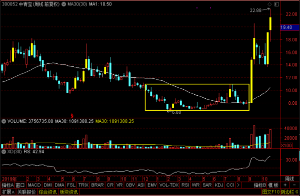 元宇宙爆了!天下秀、中青寶、湯姆貓、凱撒文化到底誰是真龍頭? 元宇宙爆了!天下秀、中青寶、湯姆貓、凱撒文化到底誰是真龍頭?