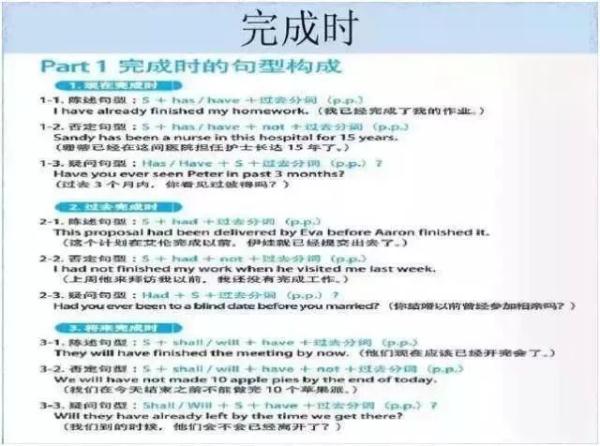 必須收藏!女學霸畫出的初中知識結構圖,太全了!把各科知識結構講得一清二楚 必須收藏!女學霸畫出的初中知識結構圖,太全了!把各科知識結構講得一清二楚