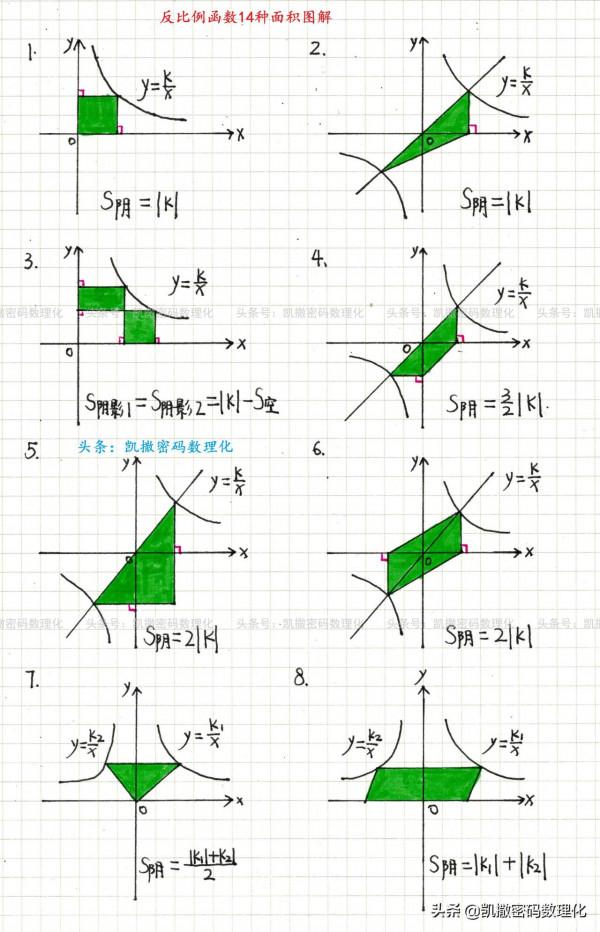 熬了整整七夜！我把初中物理、數學融會成四通八達的知識網300頁