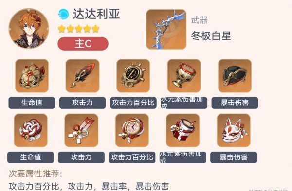 《原神》2.3版全形色畢業配裝一覽