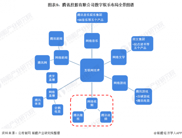 乾貨！2021年中國網際網路核心產業龍頭企業對比：騰訊VS阿里巴巴