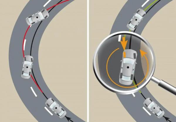 什麼是主動安全和被動安全? 什麼是主動安全和被動安全?