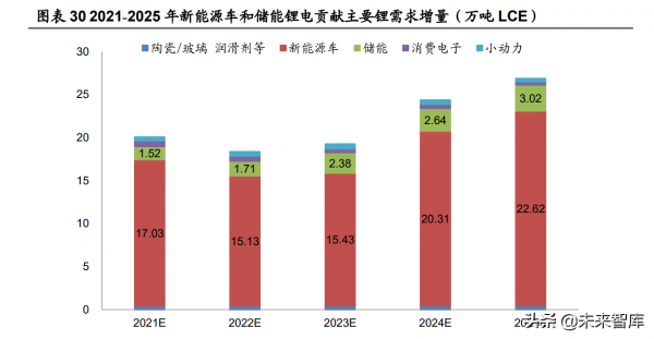 鋰電池行業深度研究：把握供需緊張環節與利潤分配