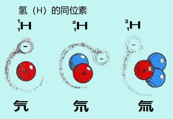 文明升級能源需求巨大，核聚變並非終極選擇，未來出路在哪裡？