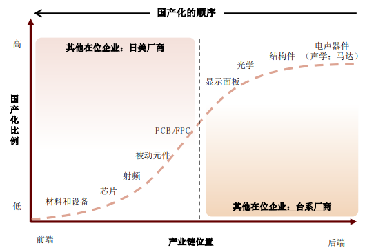 中金：後浪洶湧，大陸電子製造迎“黃金時代”