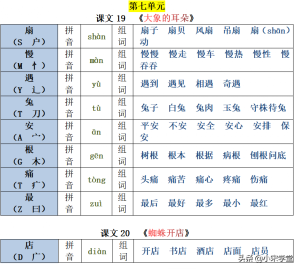 22春新二年級下冊生字注音組詞彙總表，1-8單元課文均有共26頁