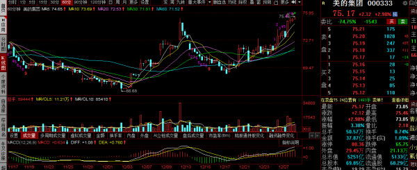格力電器，美的集團，海爾智家覆盤：家電三巨頭是反彈還是反轉？