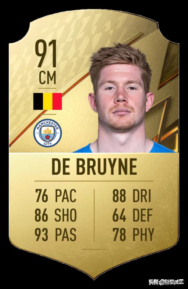 FIFA22遊戲總評英超top20:C羅第一,盧卡庫B費不在前十 FIFA22遊戲總評英超top20:C羅第一,盧卡庫B費不在前十