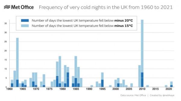 盤點一下2021年的極端氣候現象
