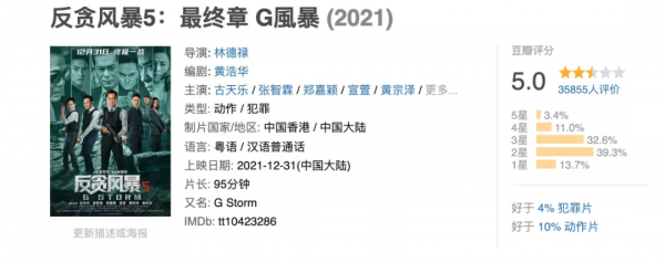 謝謝古天樂，我們再也不用看《反貪風暴》了