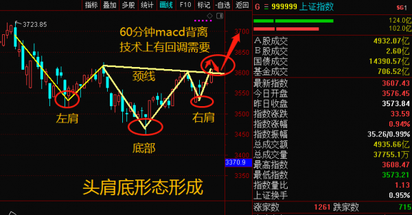 A股午後突然跳水，發生了什麼？