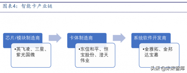 通訊SIM卡行業研究報告:超級SIM卡“超級”預期差 通訊SIM卡行業研究報告:超級SIM卡“超級”預期差