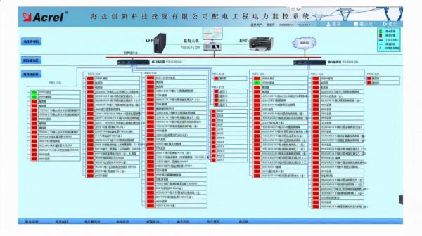 海鹽創新科技投資有限公司配電工程電力監控系統的設計與應用