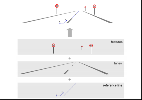 高精地圖技術及應用發展現狀（上篇）