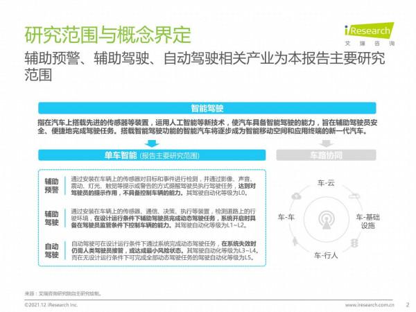 中國智慧駕駛行業研究報告：汽車產業變革的浪潮之巔