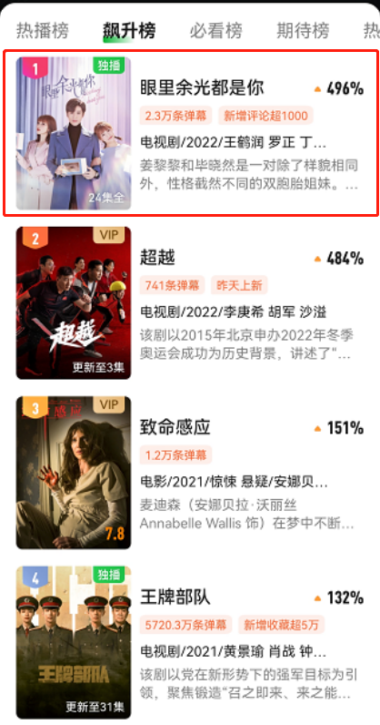 播1天衝到飆升榜冠軍，熬夜刷完10集後，王鶴潤新劇讓我果斷入坑